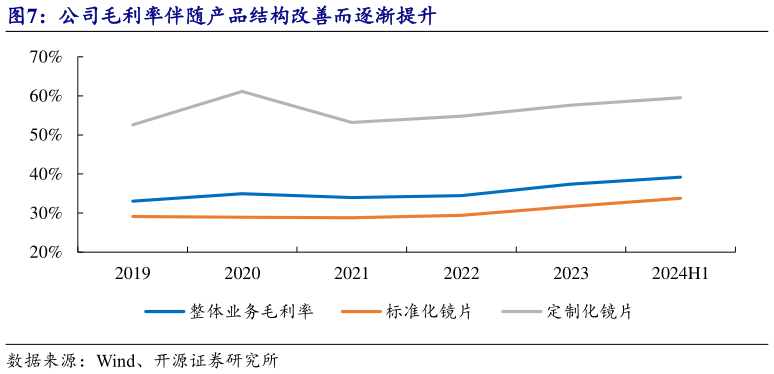 如何了解公司毛利率伴随产品结构改善而逐渐提升?