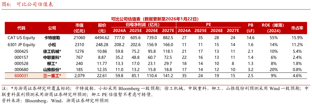 各位网友请教一下可比公司估值表