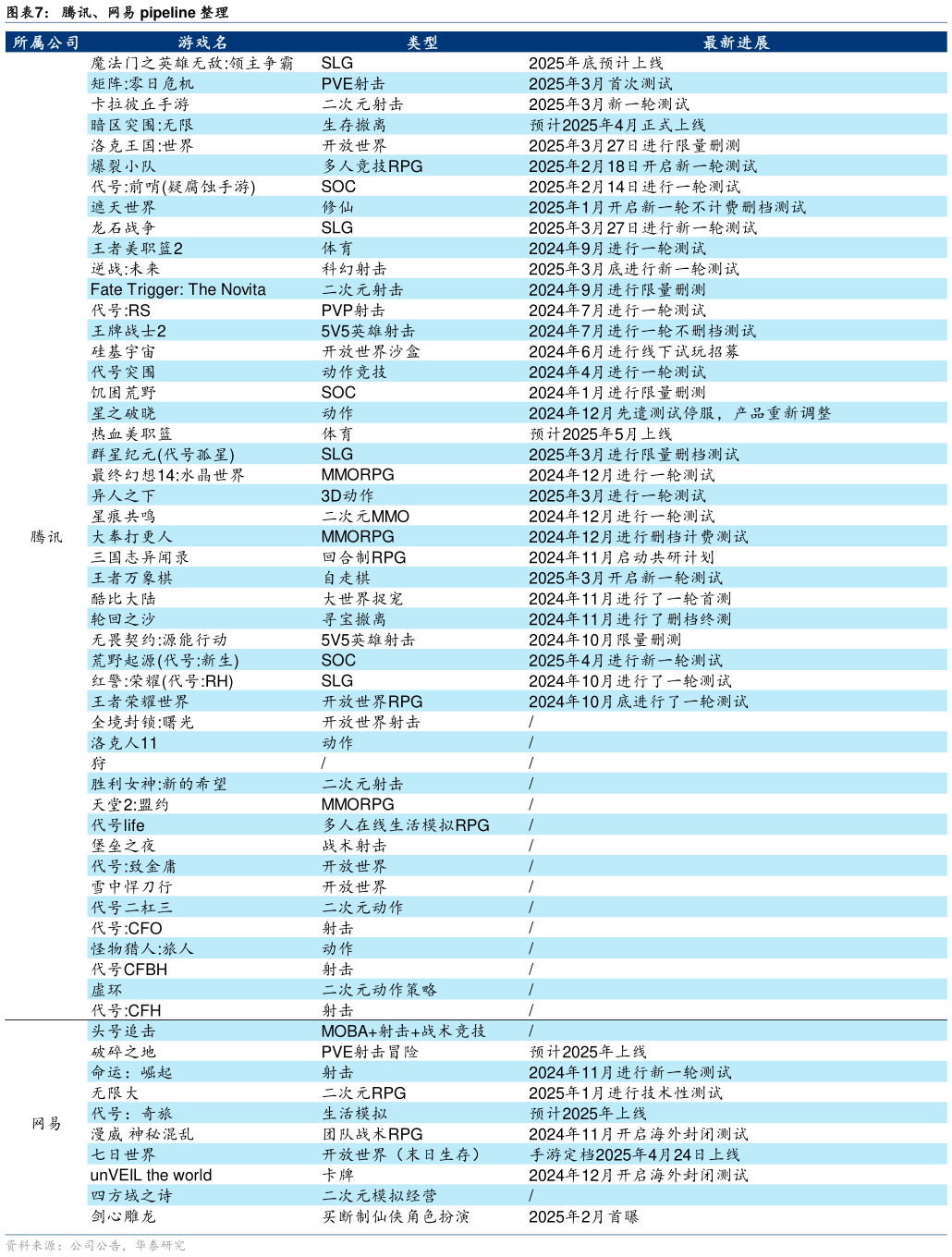 你知道腾讯、网易 pipeline 整理