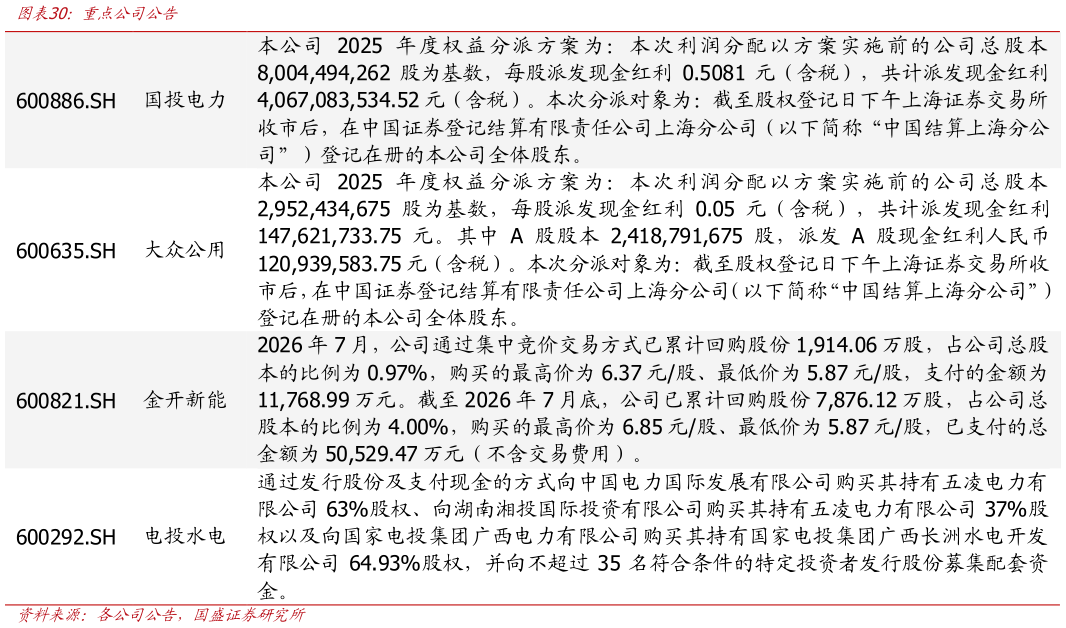 我想了解一下重点公司公告?