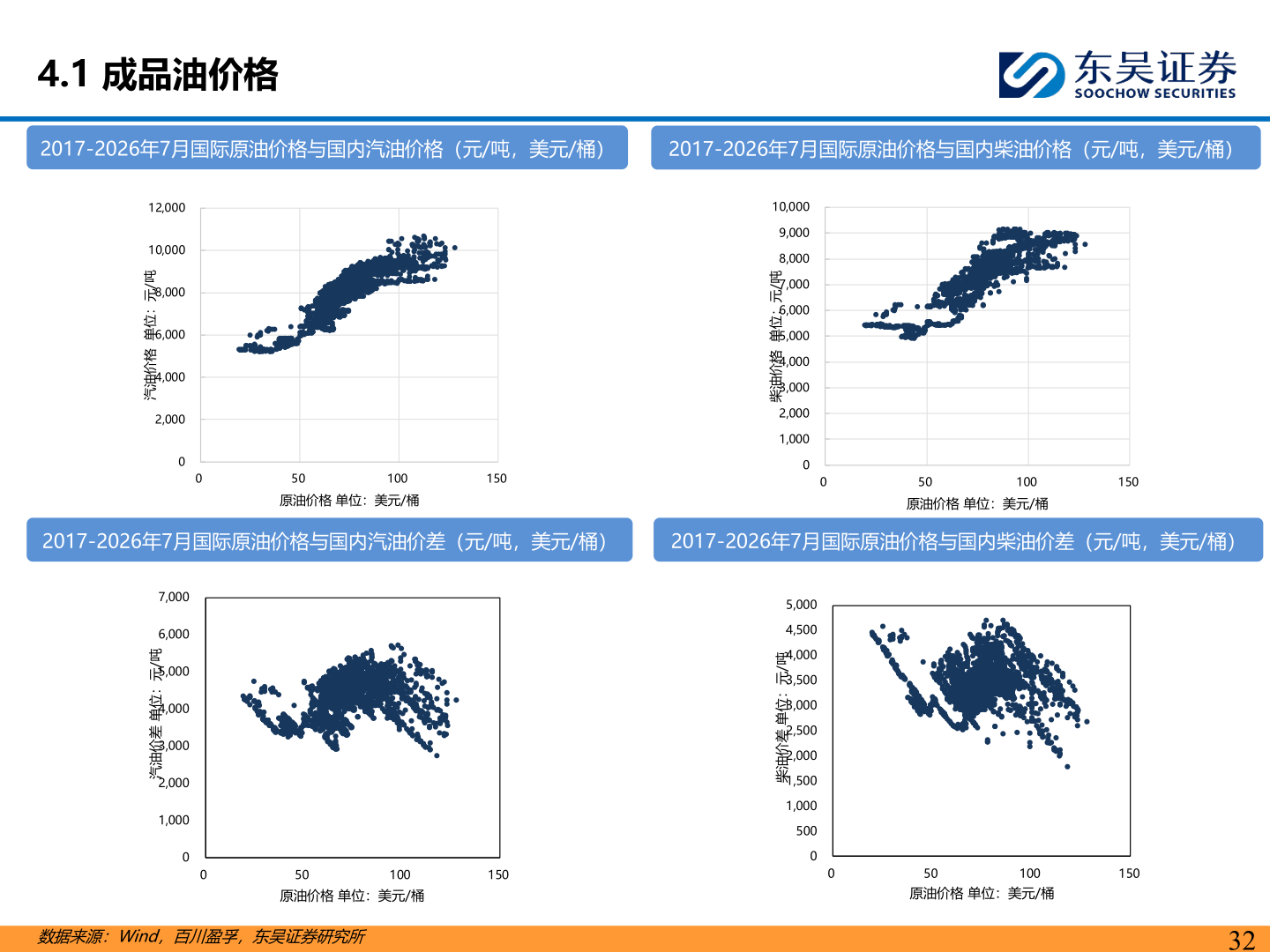 我想了解一下4.1 成品油价格?