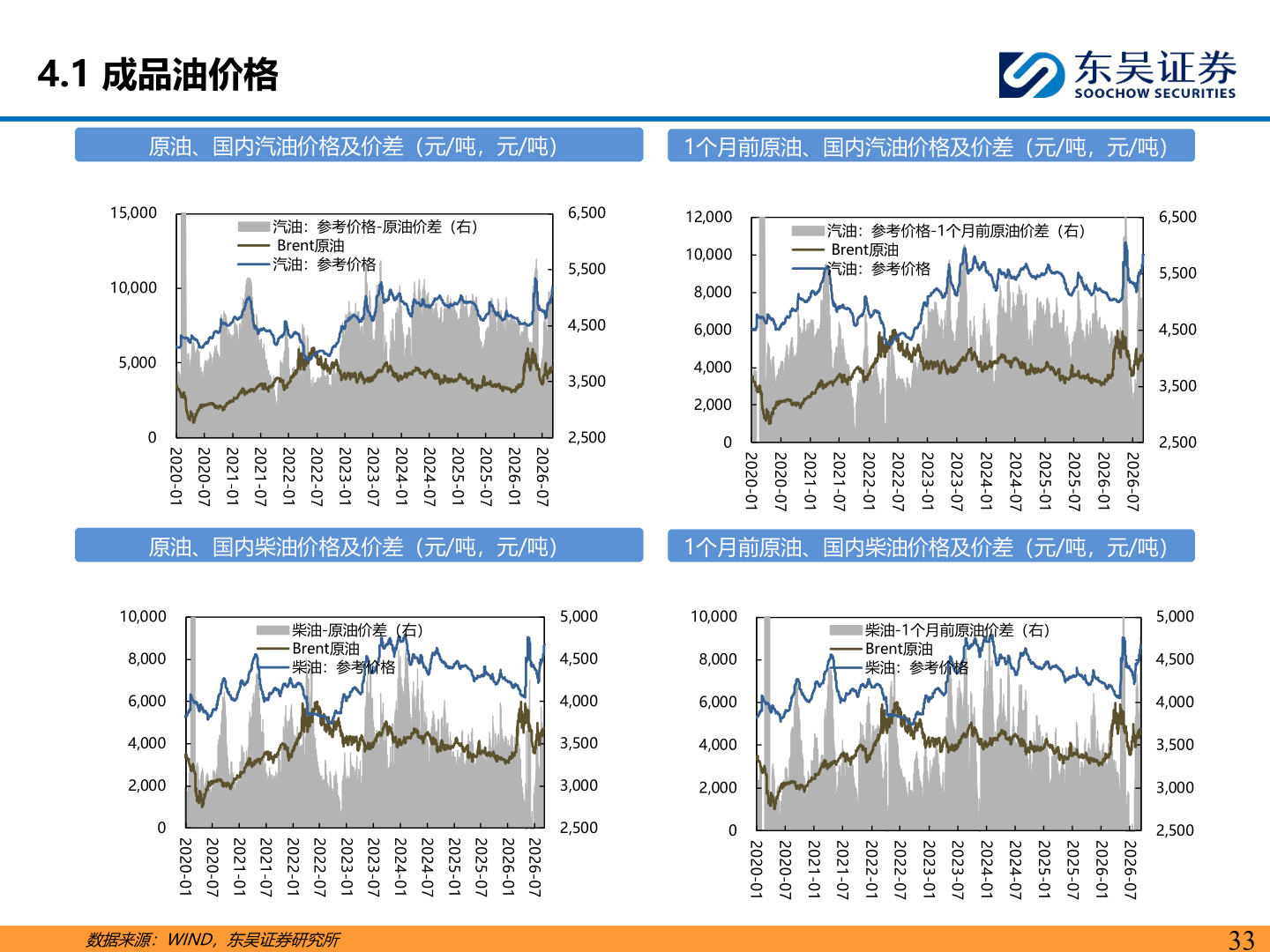 如何才能4.1 成品油价格?