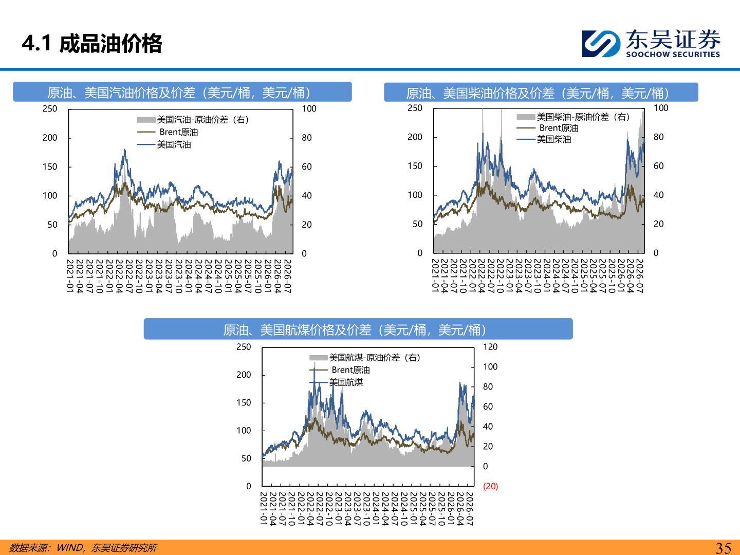 咨询大家4.1 成品油价格?