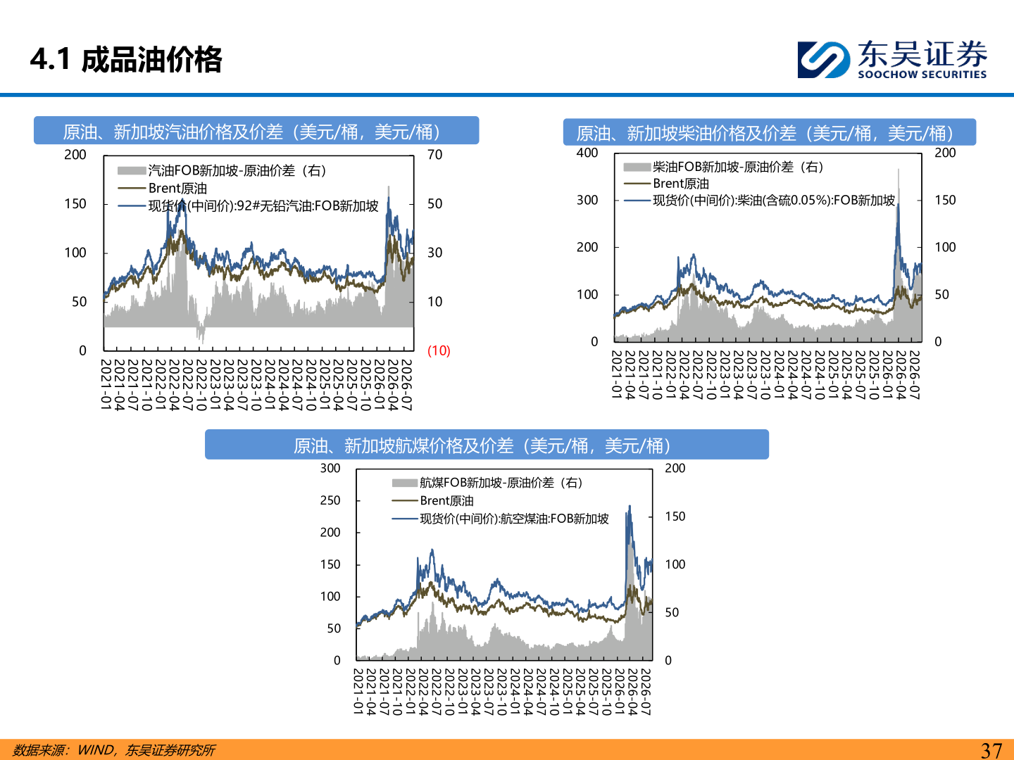 一起讨论下4.1 成品油价格?