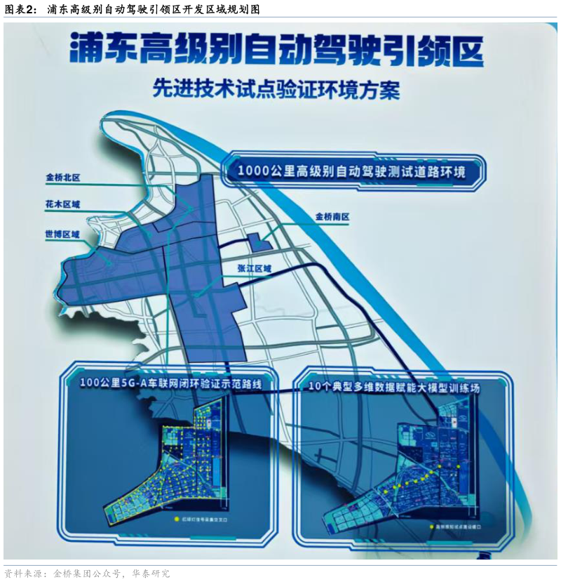 我想了解一下浦东高级别自动驾驶引领区开发区域规划图