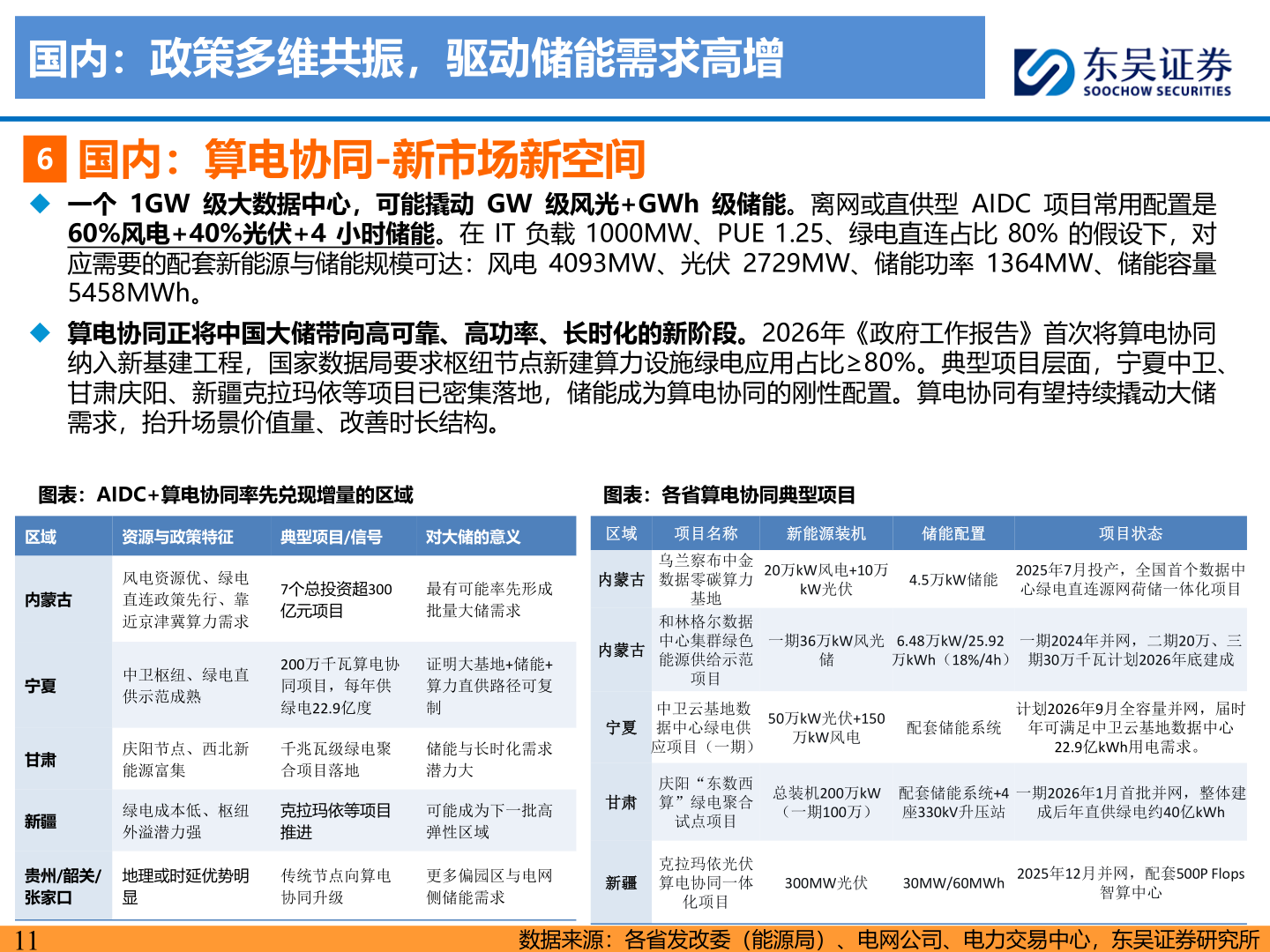 谁能回答国内：政策多维共振，驱动储能需求高增