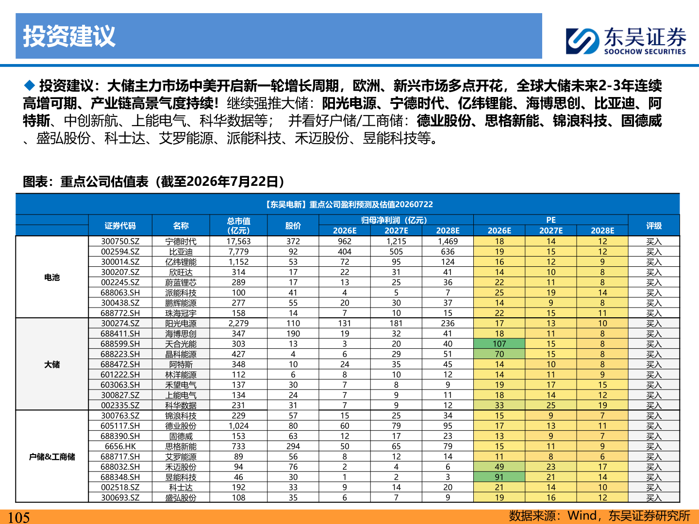 你知道投资建议