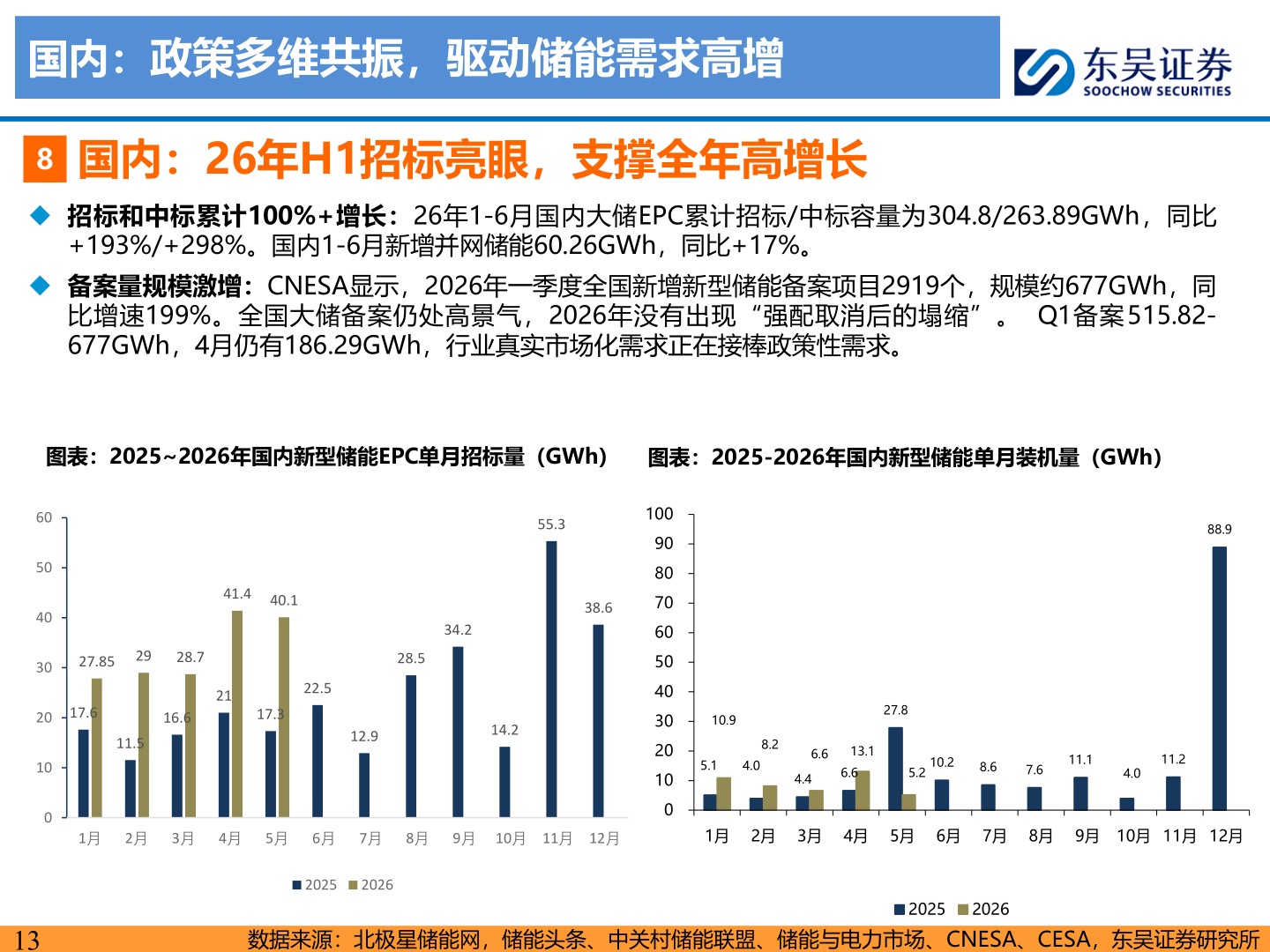各位网友请教一下国内：政策多维共振，驱动储能需求高增