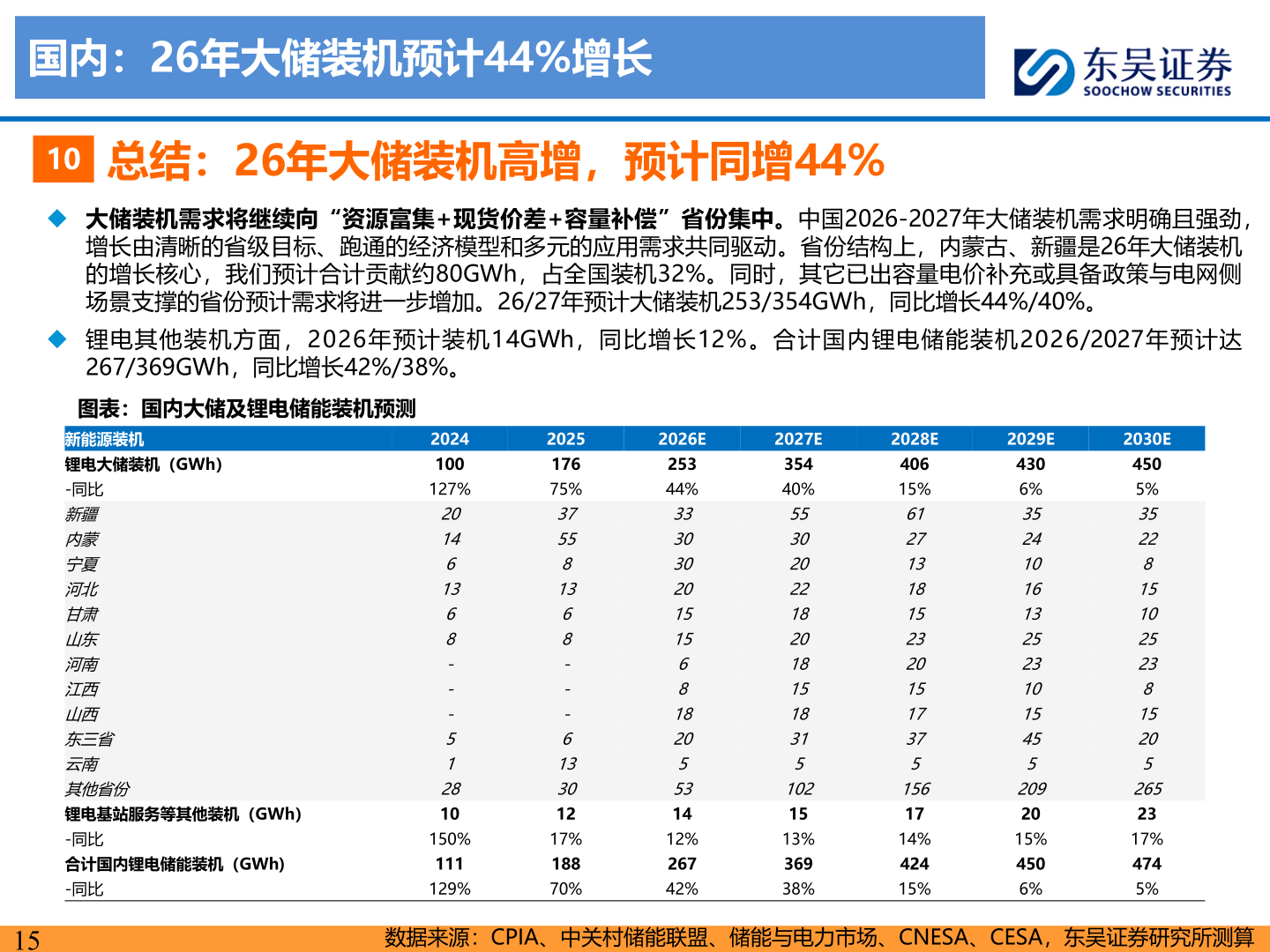 我想了解一下国内：26年大储装机预计44%增长