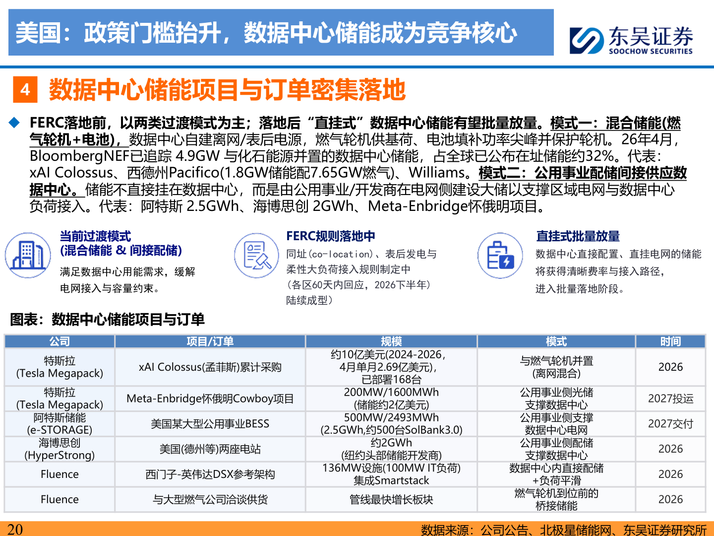 咨询大家美国：政策门槛抬升，数据中心储能成为竞争核心