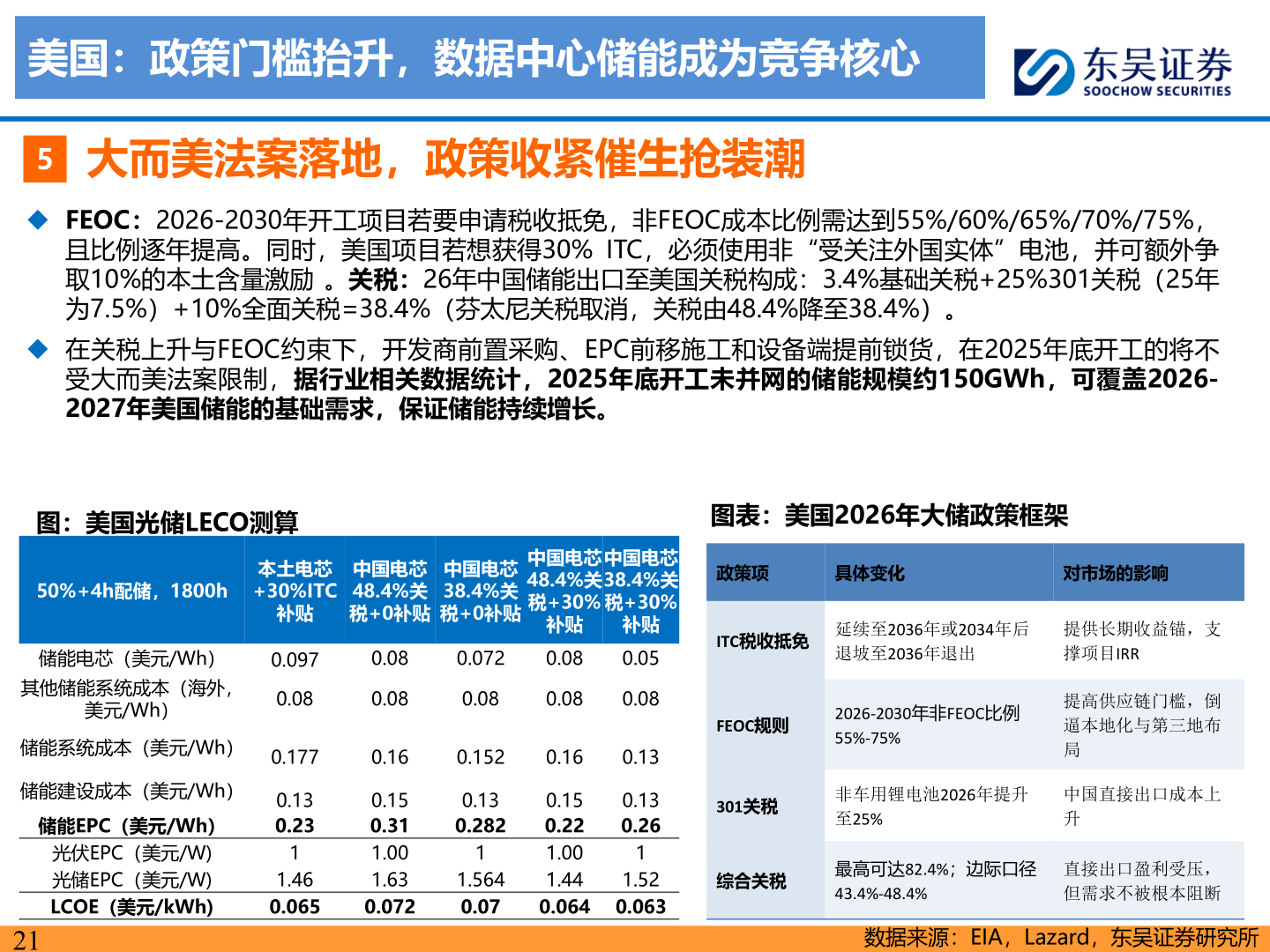 谁知道美国：政策门槛抬升，数据中心储能成为竞争核心