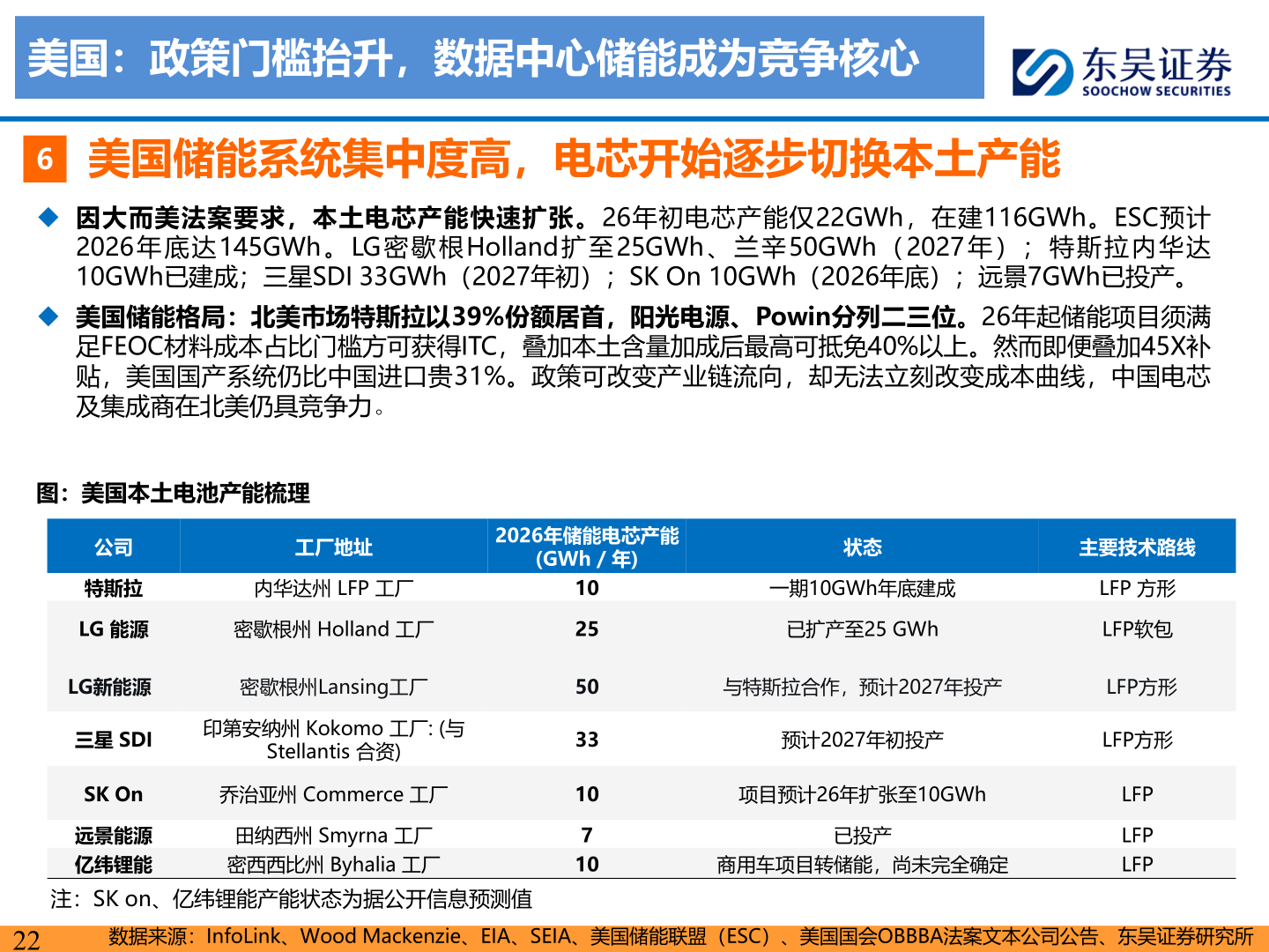 想关注一下美国：政策门槛抬升，数据中心储能成为竞争核心
