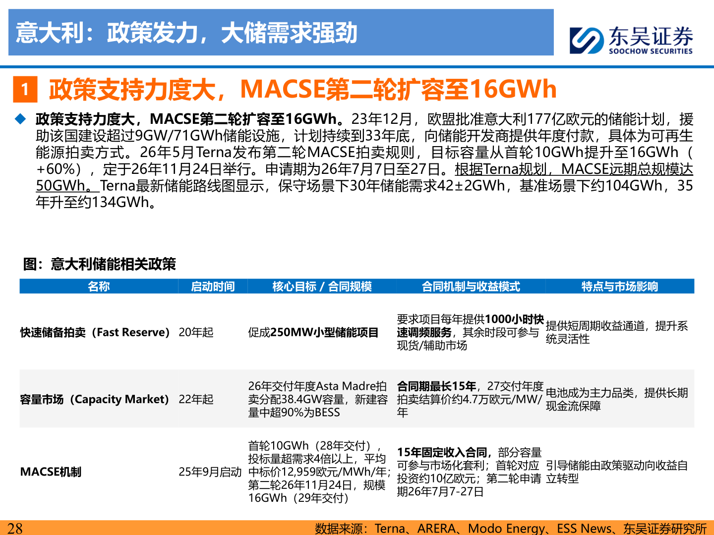 你知道意大利：政策发力，大储需求强劲