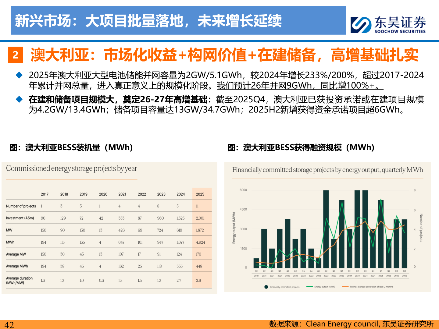 各位网友请教一下新兴市场：大项目批量落地，未来增长延续