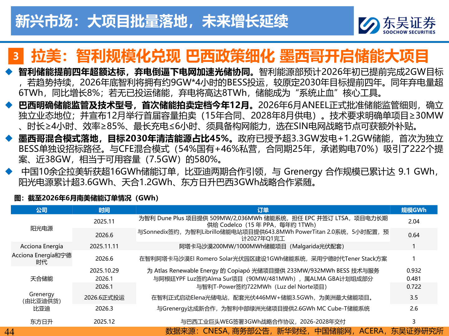 怎样理解新兴市场：大项目批量落地，未来增长延续