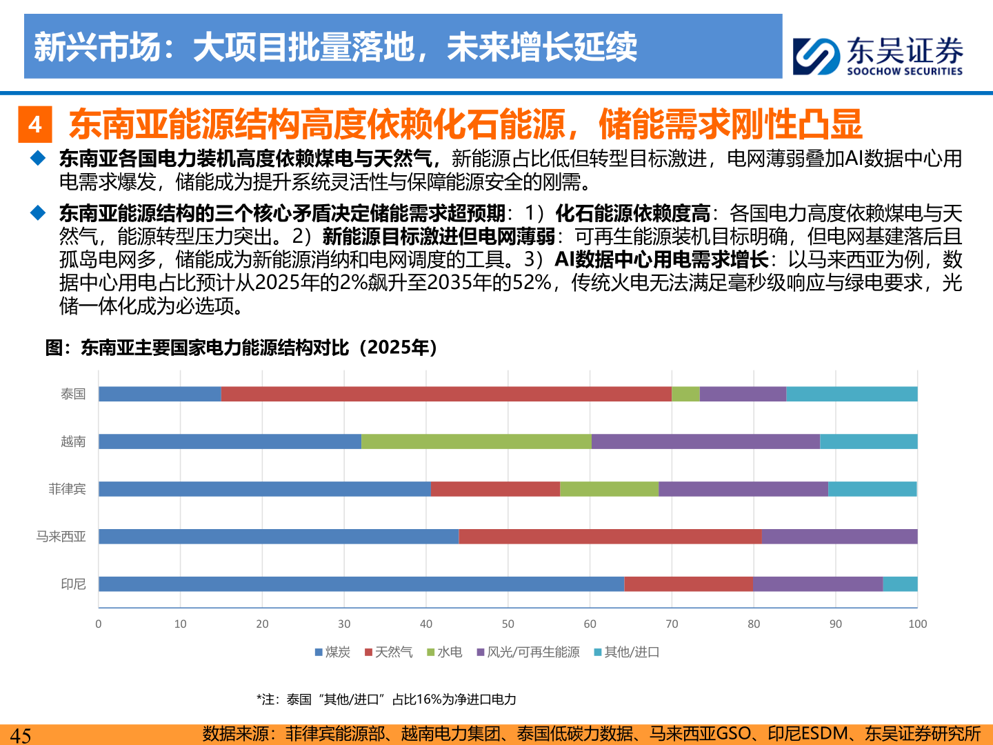 咨询下各位新兴市场：大项目批量落地，未来增长延续
