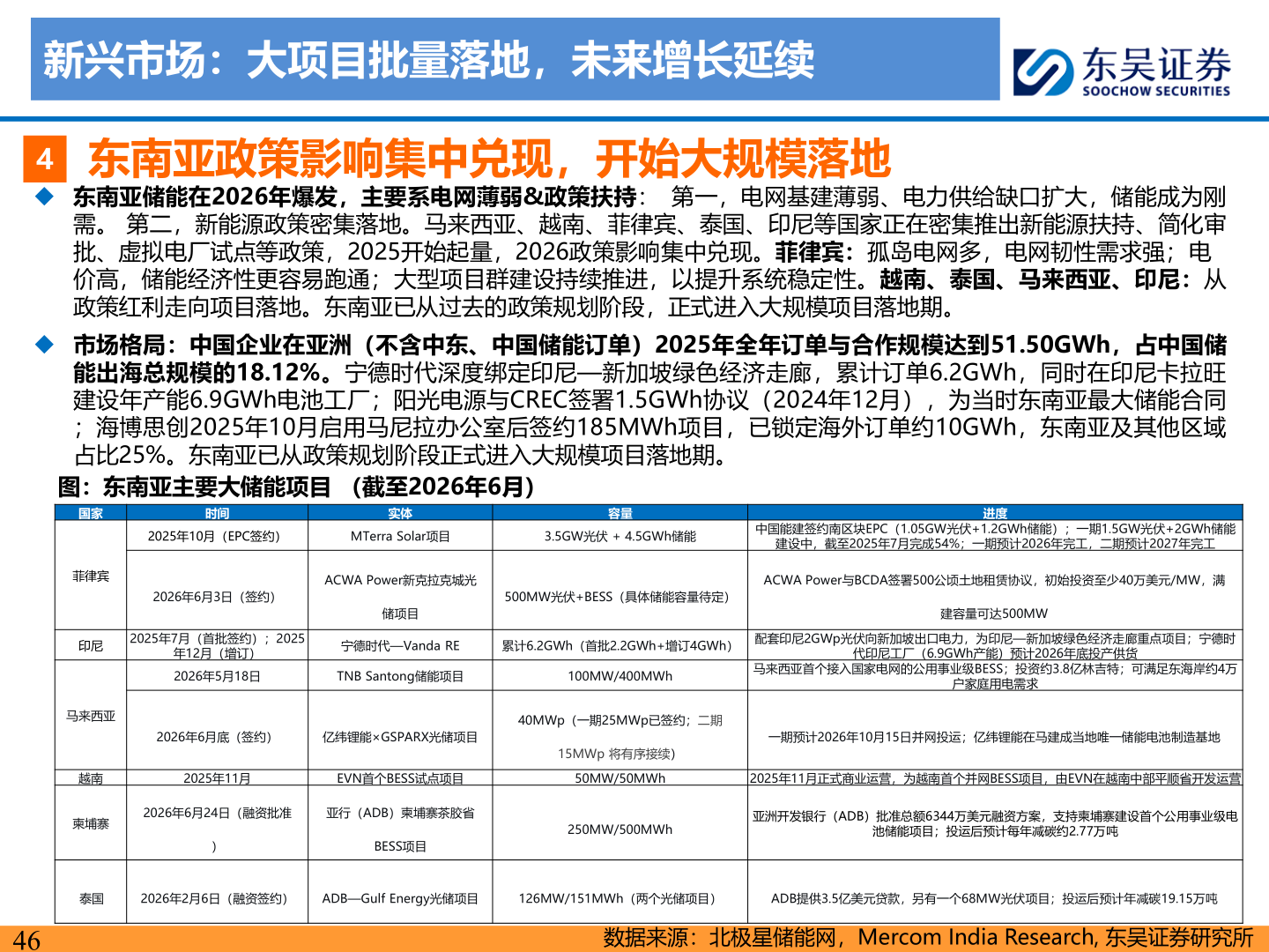 咨询大家新兴市场：大项目批量落地，未来增长延续