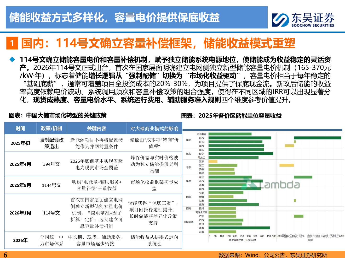 想关注一下储能收益方式多样化，容量电价提供保底收益