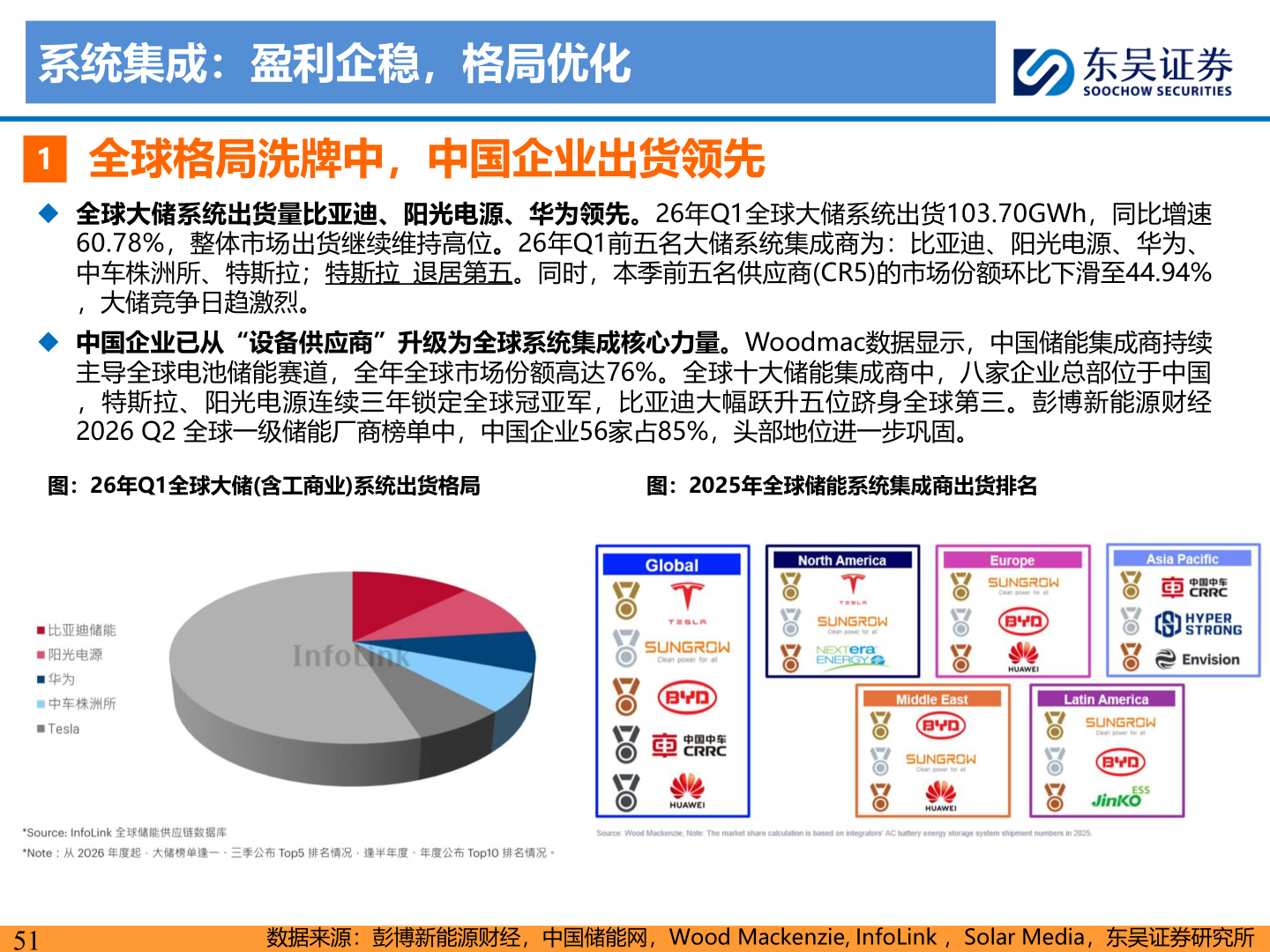 咨询下各位系统集成：盈利企稳，格局优化