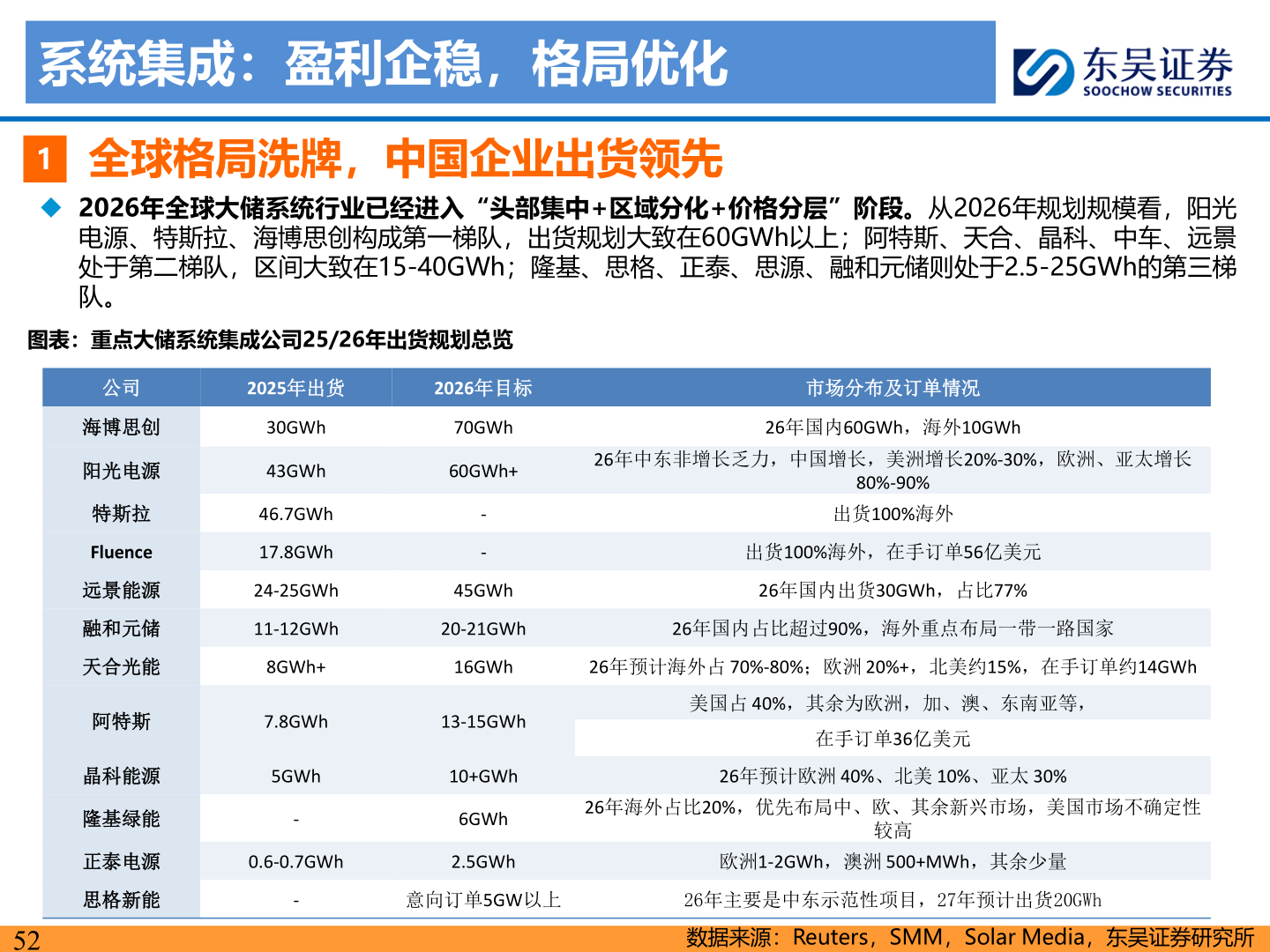咨询大家系统集成：盈利企稳，格局优化