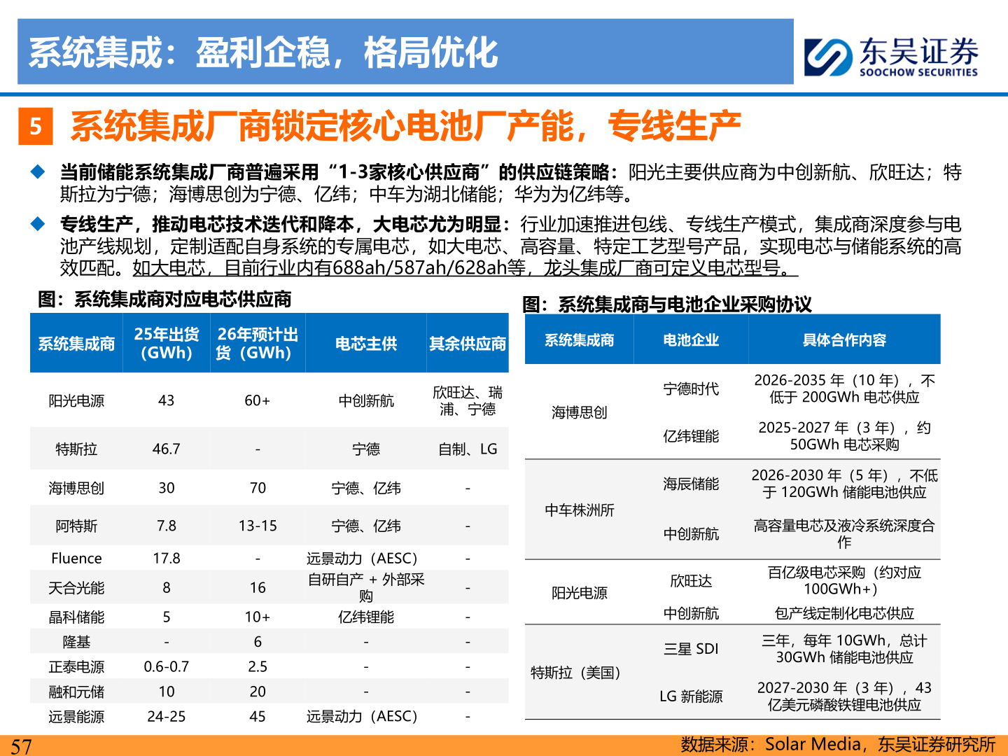 想关注一下系统集成：盈利企稳，格局优化