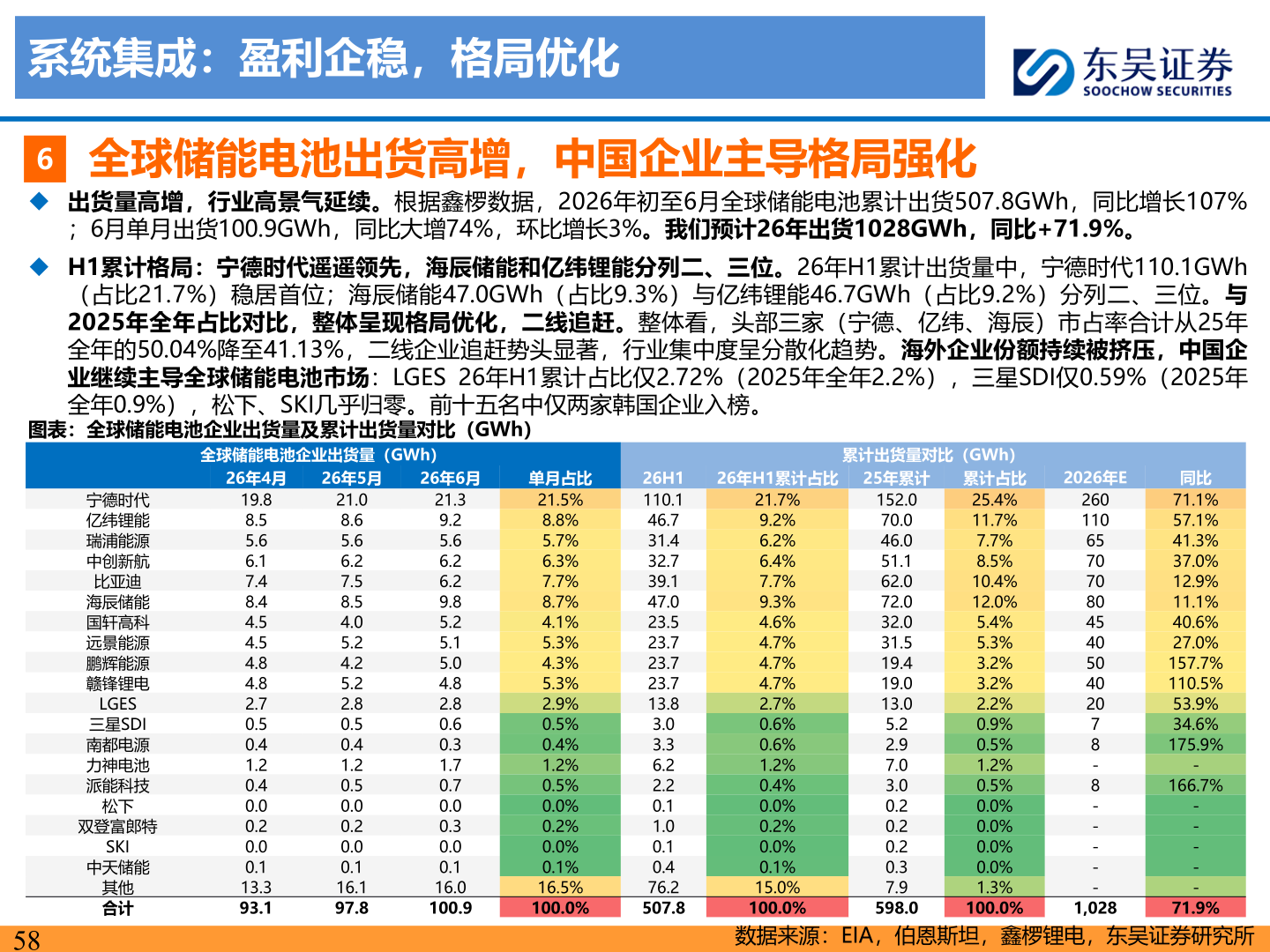 想问下各位网友系统集成：盈利企稳，格局优化