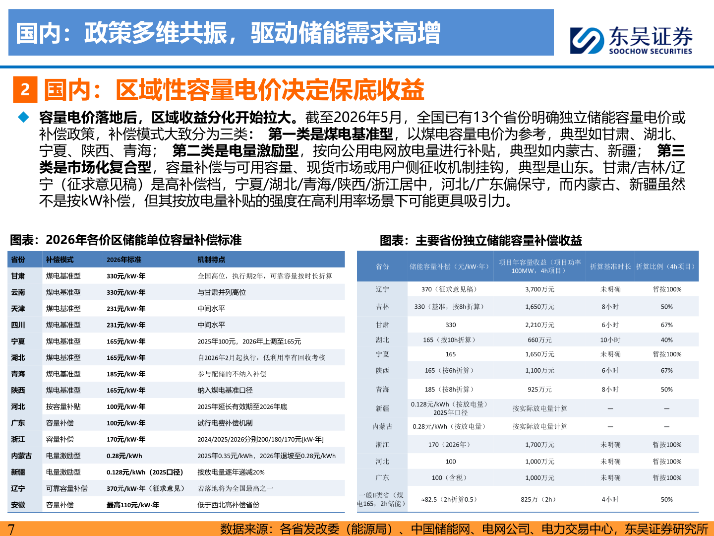 我想了解一下国内：政策多维共振，驱动储能需求高增