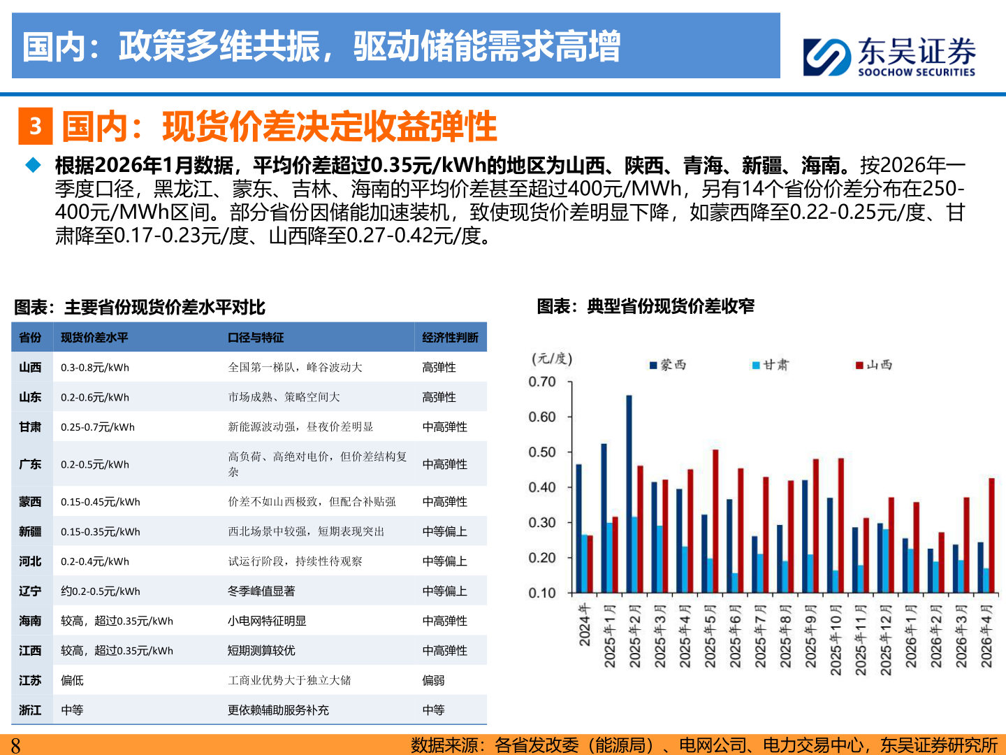 谁能回答国内：政策多维共振，驱动储能需求高增