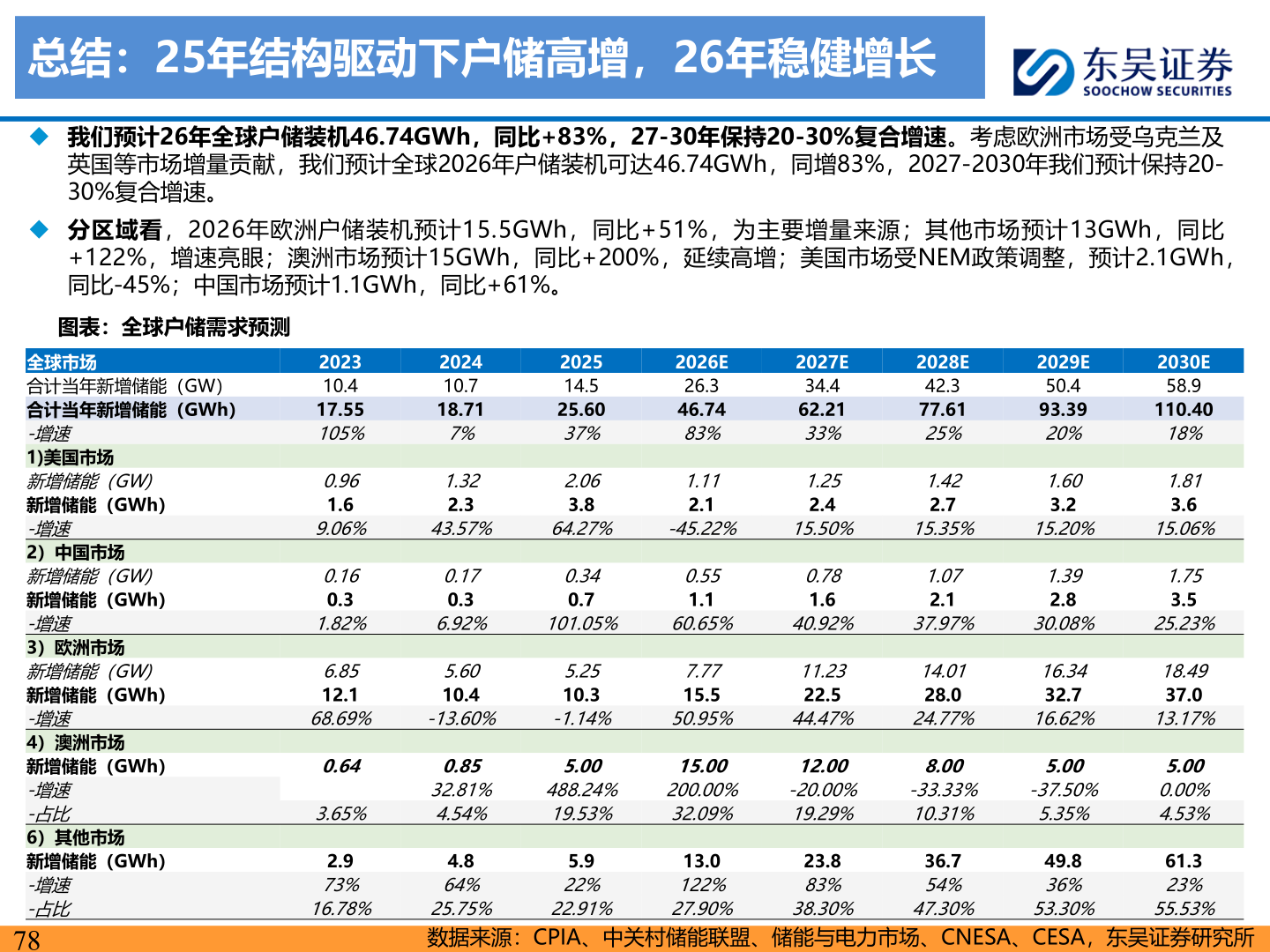 咨询大家总结：25年结构驱动下户储高增，26年稳健增长