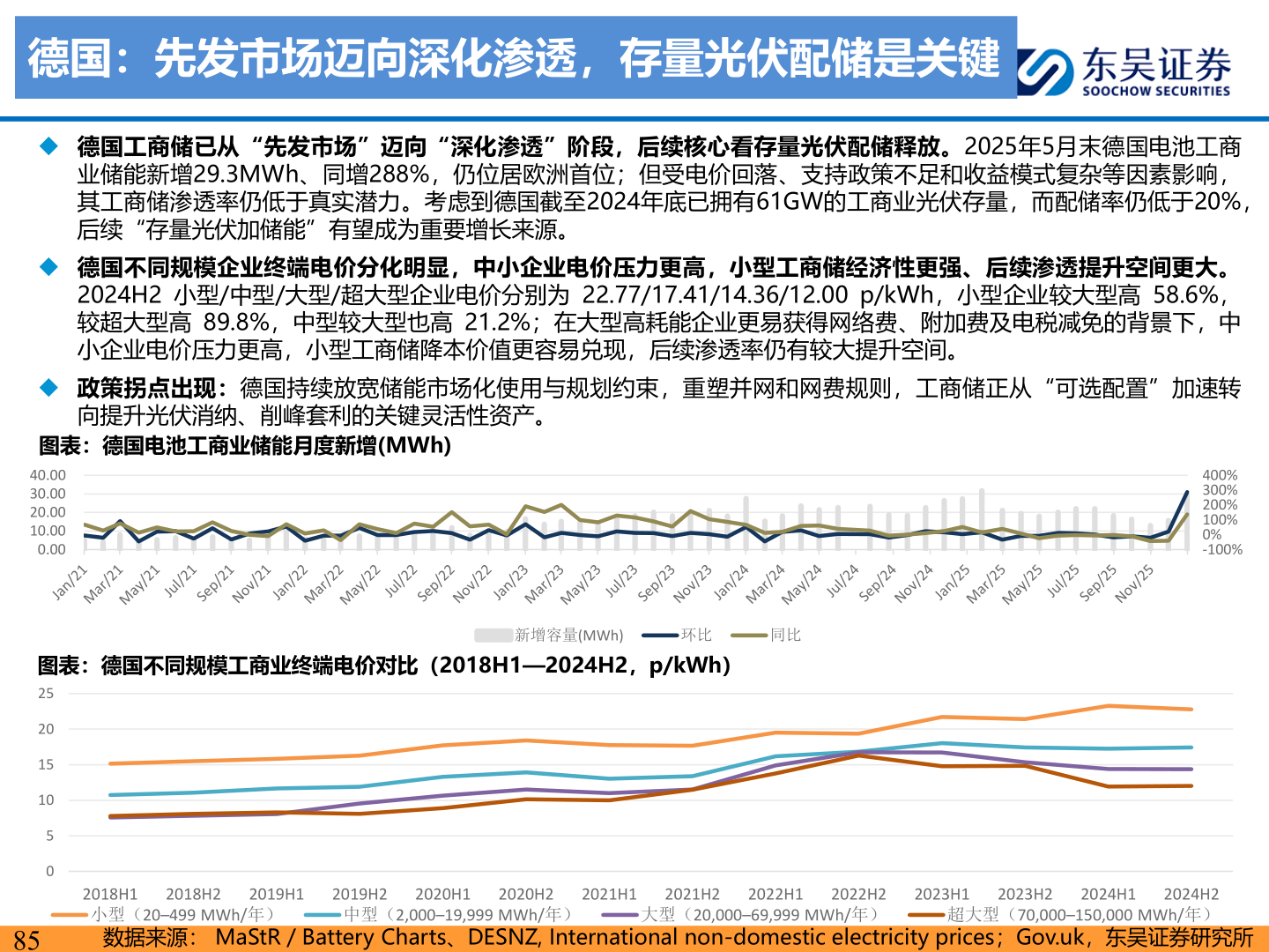 谁知道德国：先发市场迈向深化渗透，存量光伏配储是关键