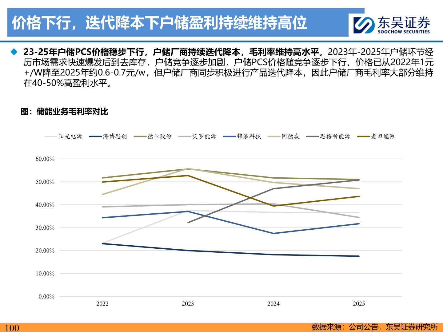 咨询大家价格下行，迭代降本下户储盈利持续维持高位