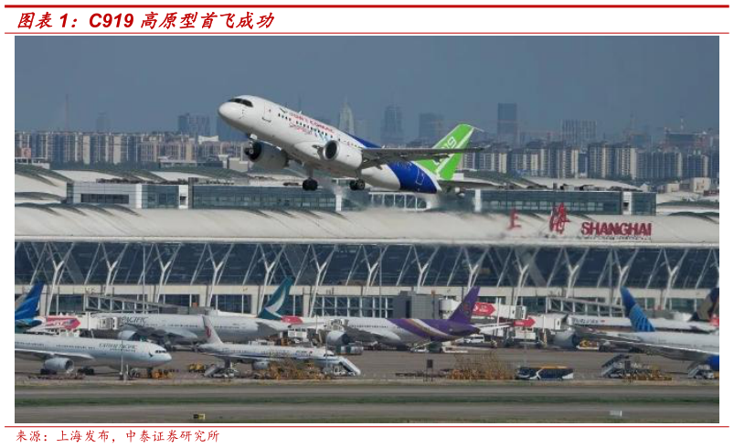 如何看待C919 高原型首飞成功