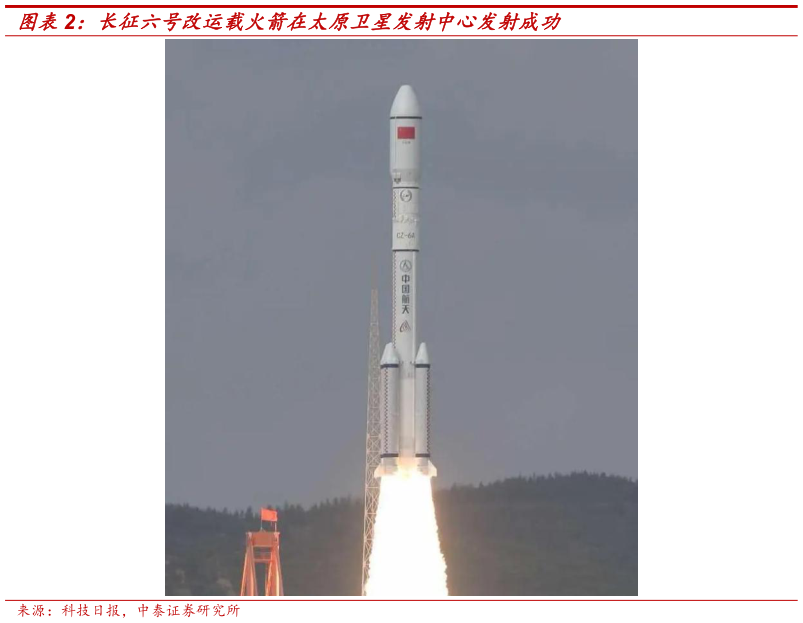 你知道长征六号改运载火箭在太原卫星发射中心发射成功