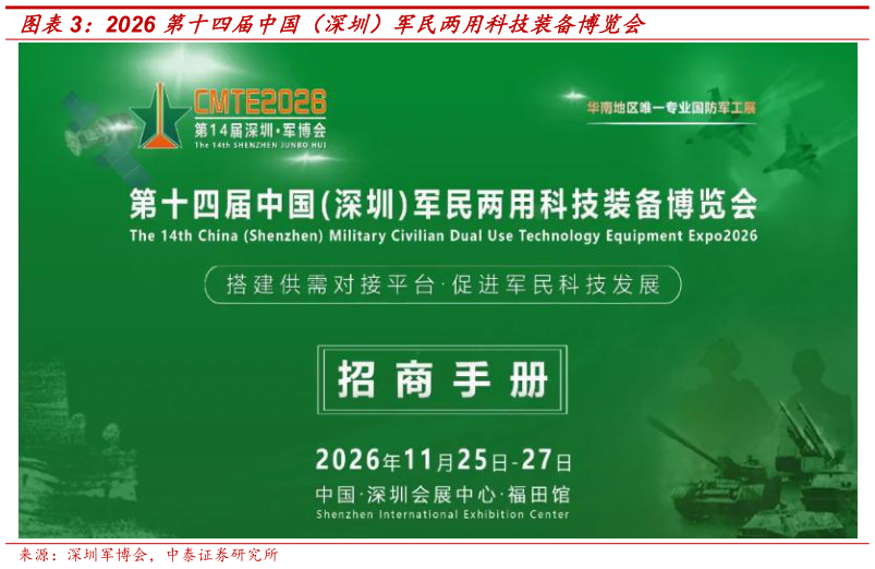 如何了解2026 第十四届中国（深圳）军民两用科技装备博览会