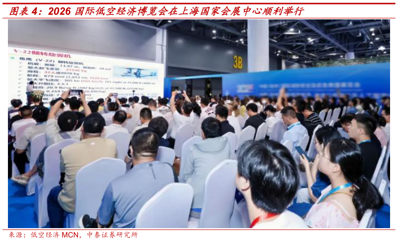 咨询大家2026 国际低空经济博览会在上海国家会展中心顺利举行