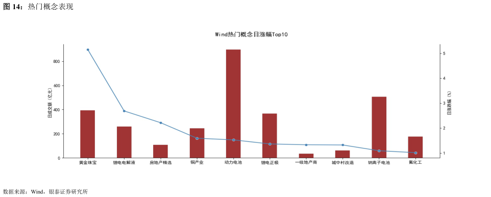 你知道热门概念表现