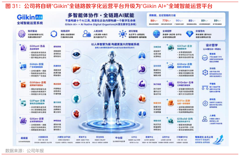 我想了解一下公司将自研“Giikin”全链路数字化运营平台升级为“Giikin AI”全域智能运营平台