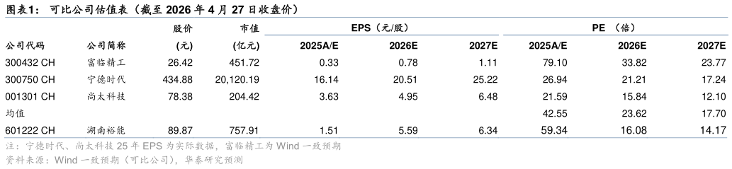 如何才能可比公司估值表（截至 2026 年 4 月 27 日收盘价）