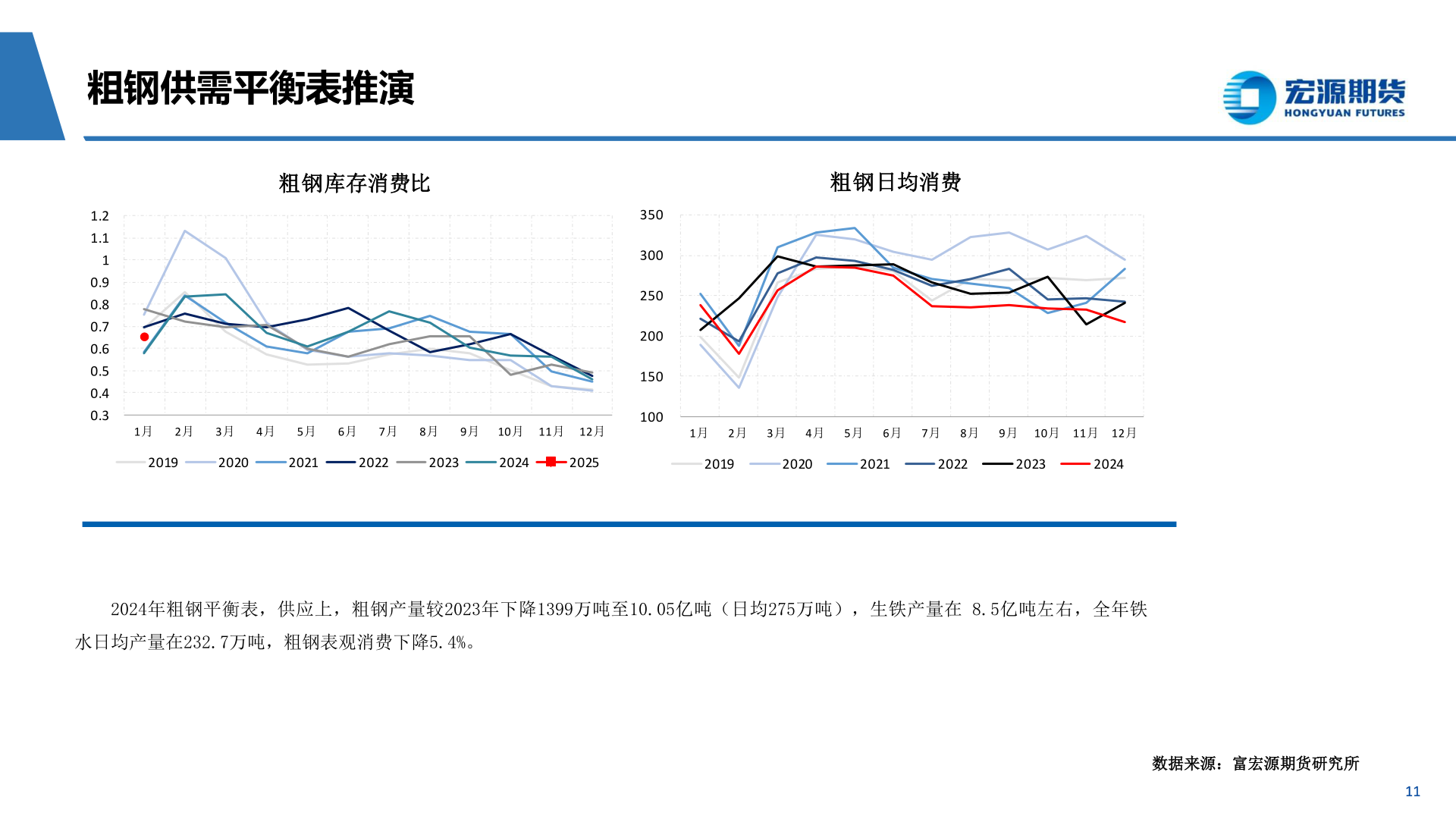 如何看待粗钢供需平衡表推演