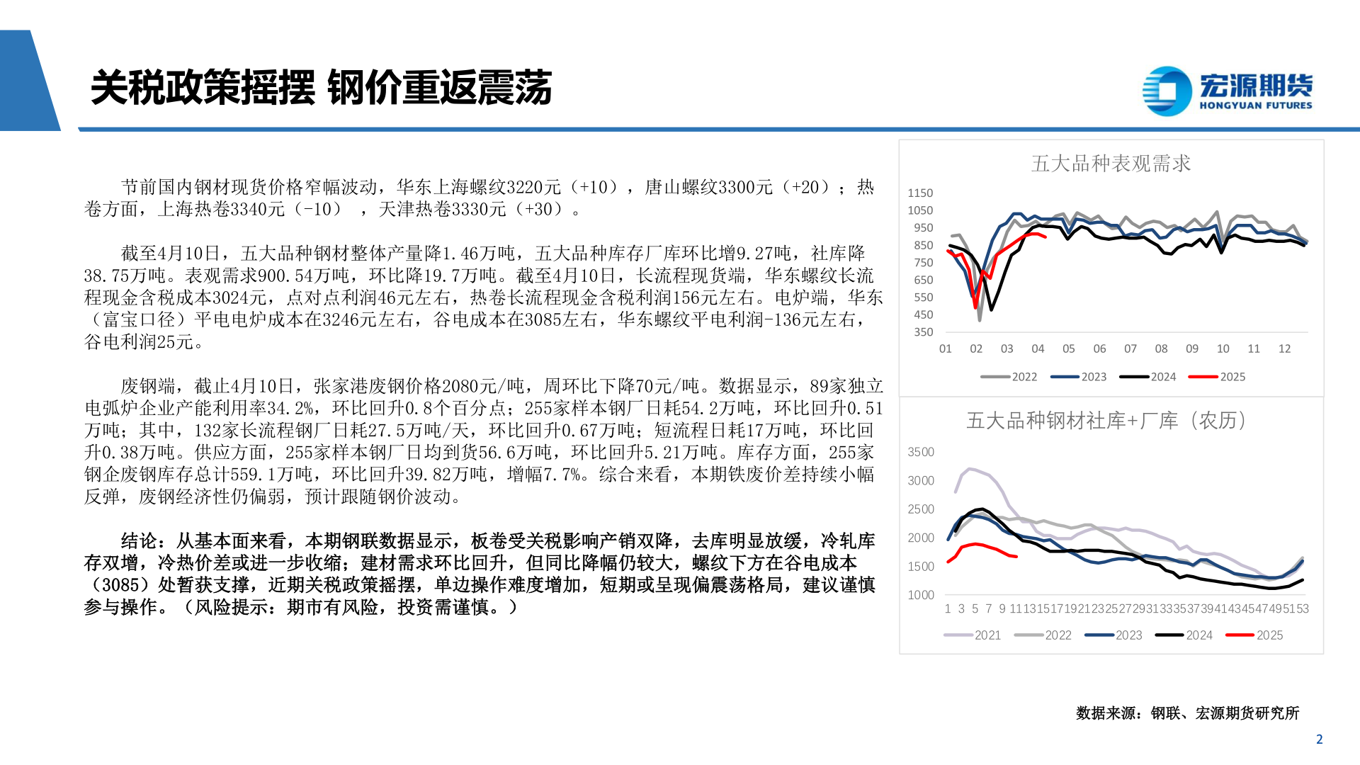 你知道关税政策摇摆 钢价重返震荡