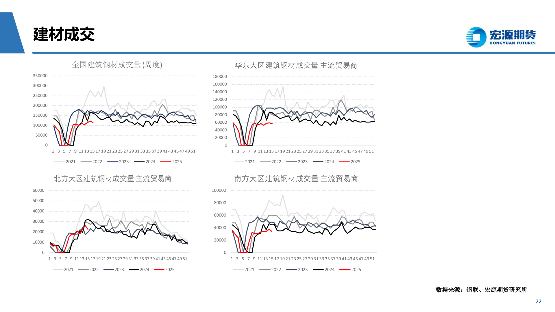 想关注一下建材成交