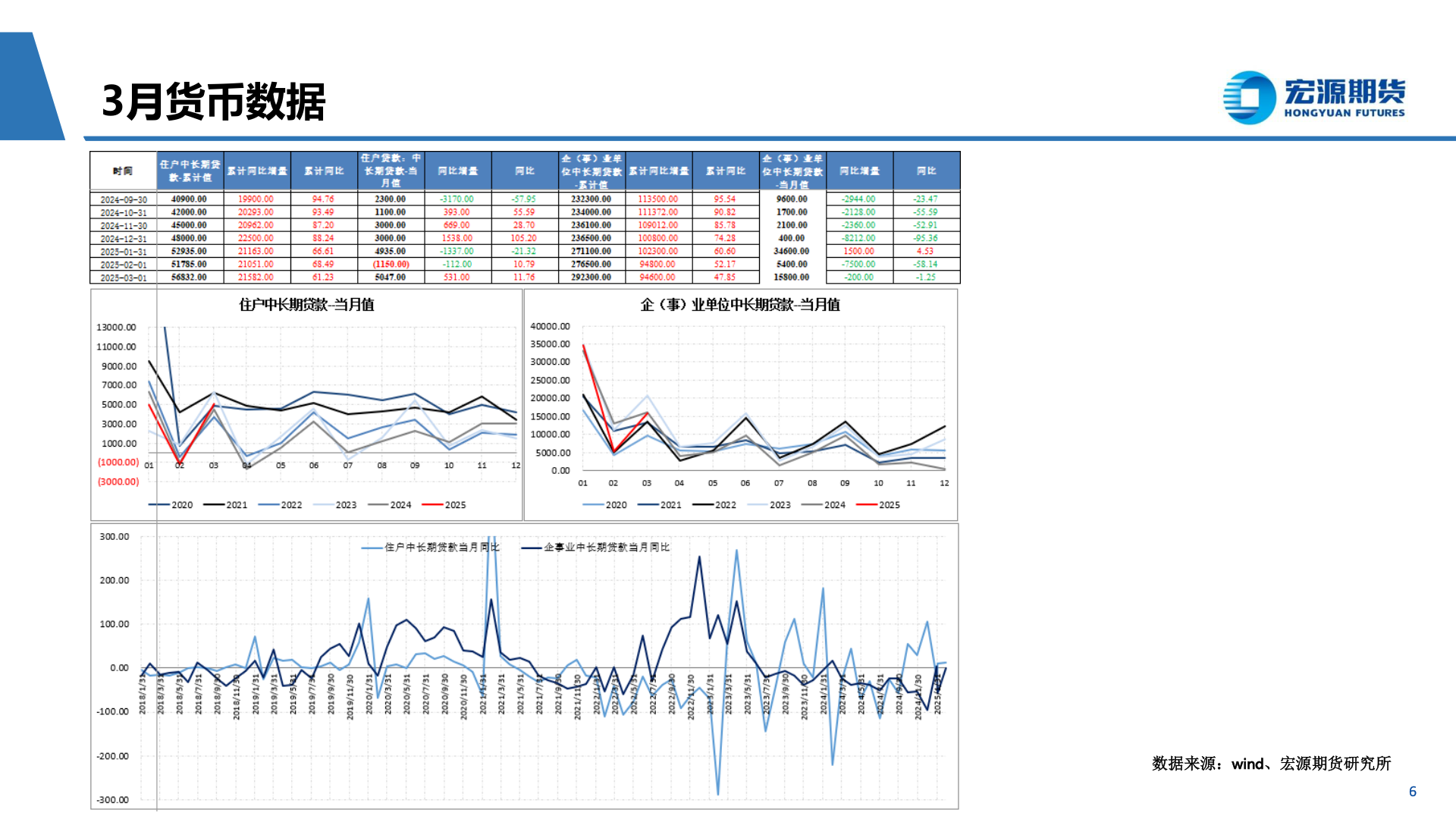 一起讨论下3月货币数据