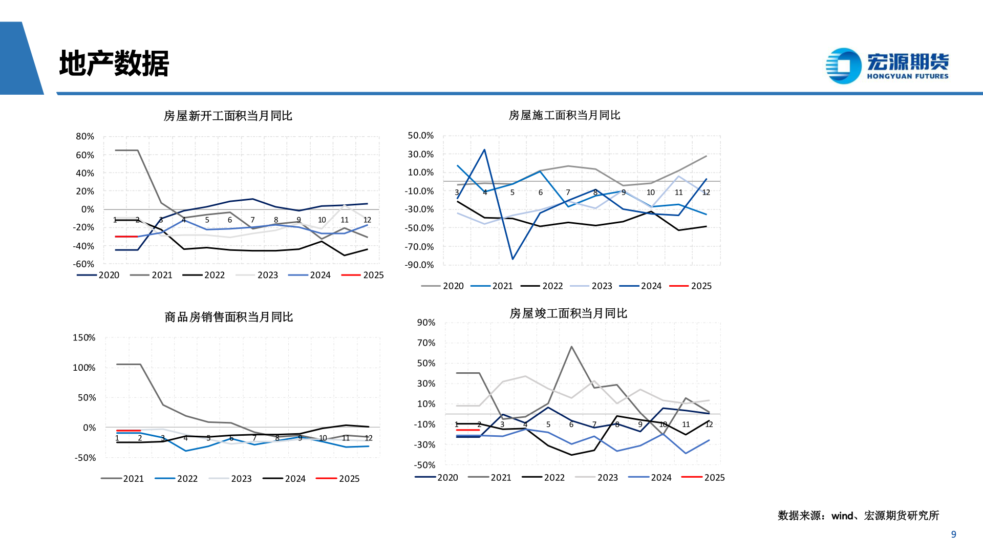 如何了解地产数据