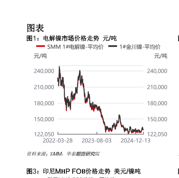 如何解释图表 ?