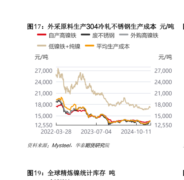如何解释外采原料生产304冷轧不锈钢生产成本 元吨 热轧304不锈钢生产利润 元吨?