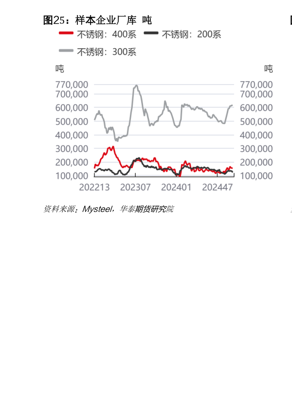 谁知道样本企业厂库 吨?