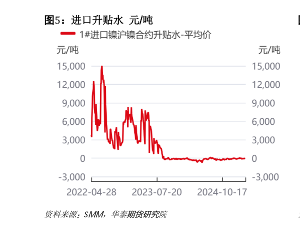 你知道进口升贴水 元吨?