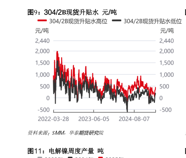 如何了解3042B现货升贴水 元吨?