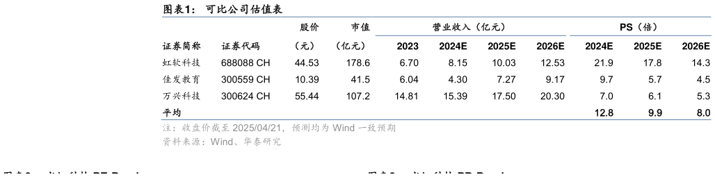如何了解可比公司估值表?