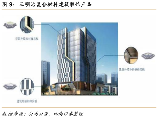如何看待三明治复合材料建筑装饰产品